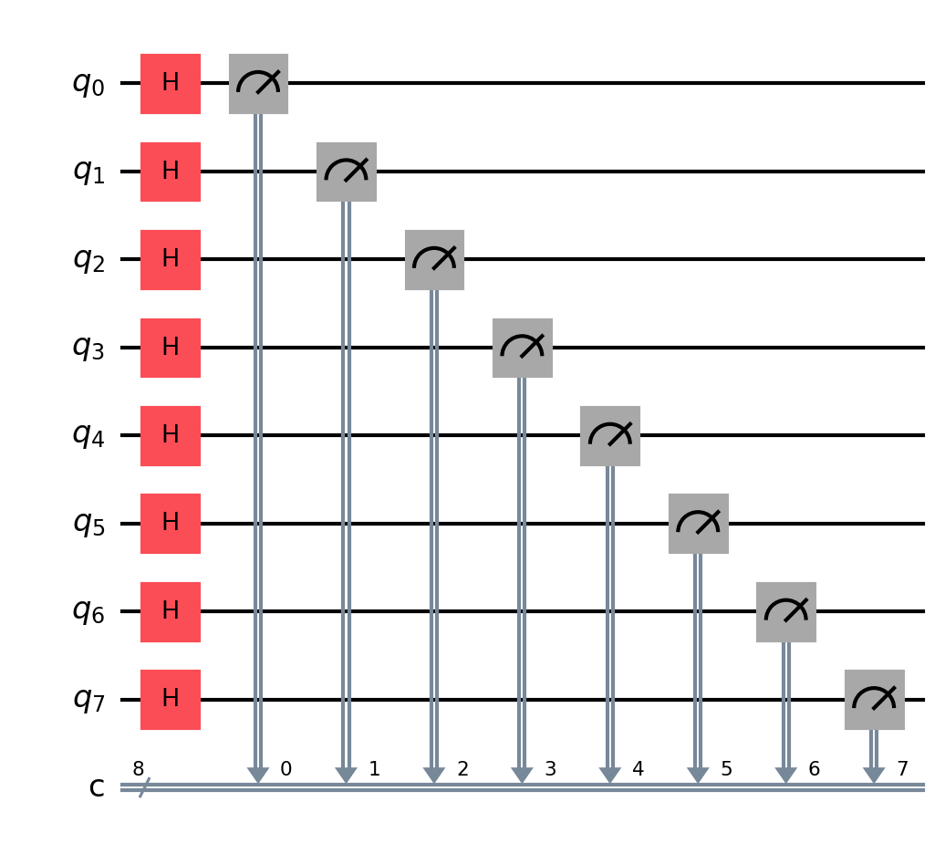 Eight-qubit circuit: Hadamard on each qubit, then computational-basis measurement.